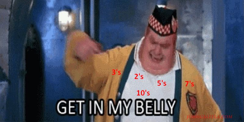 Get in My Belly of The Curve